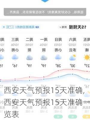 西安天气预报15天准确,西安天气预报15天准确一览表