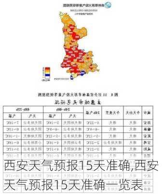 西安天气预报15天准确,西安天气预报15天准确一览表