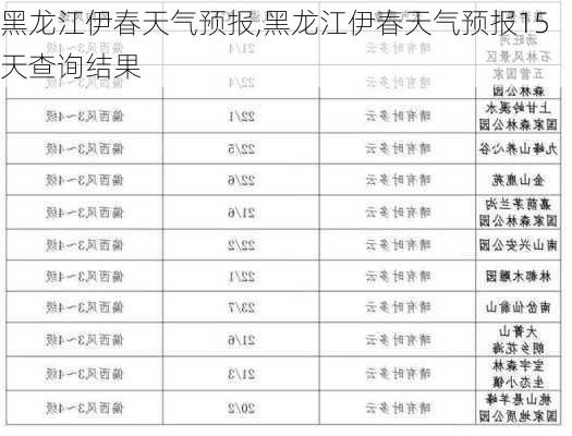 黑龙江伊春天气预报,黑龙江伊春天气预报15天查询结果