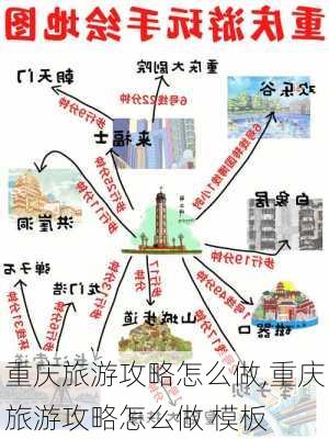 重庆旅游攻略怎么做,重庆旅游攻略怎么做 模板