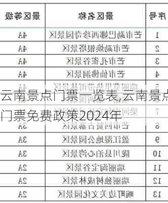 云南景点门票一览表,云南景点门票免费政策2024年