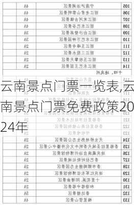 云南景点门票一览表,云南景点门票免费政策2024年