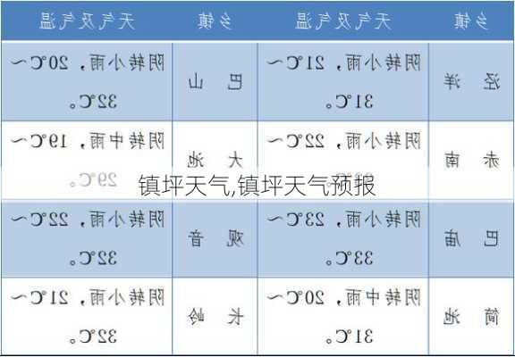 镇坪天气,镇坪天气预报