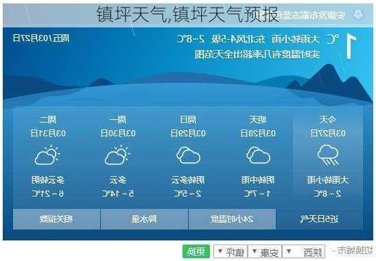 镇坪天气,镇坪天气预报