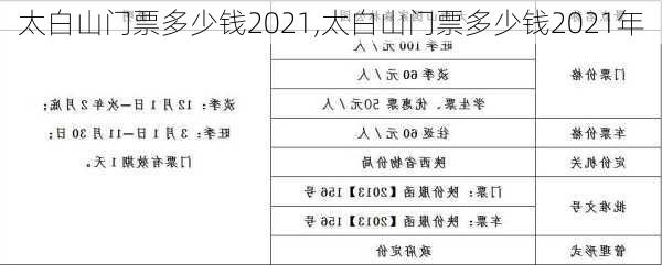 太白山门票多少钱2021,太白山门票多少钱2021年