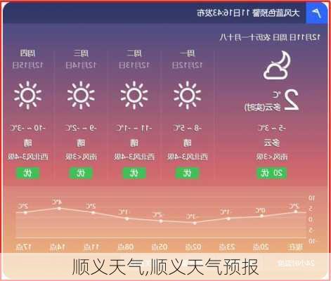 顺义天气,顺义天气预报