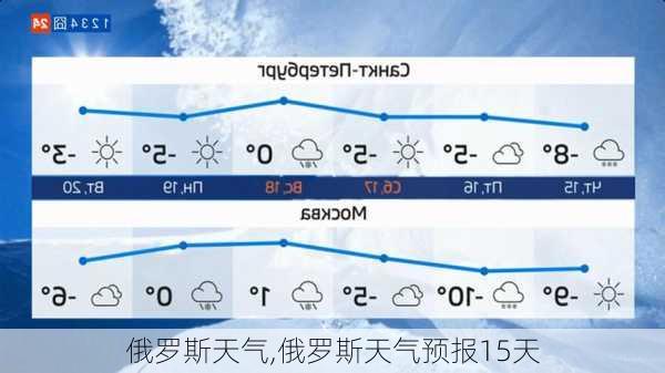 俄罗斯天气,俄罗斯天气预报15天