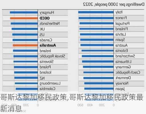 哥斯达黎加移民政策,哥斯达黎加移民政策最新消息