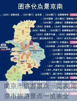 南京市旅游景点一览表,南京市旅游景点一览表全