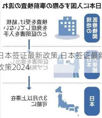 日本签证最新政策,日本签证最新政策2024