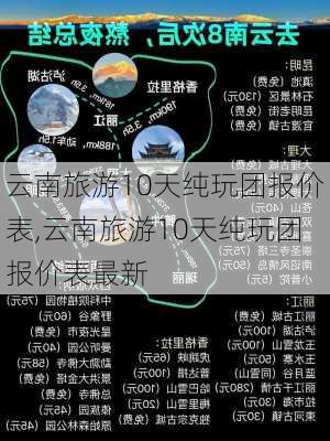 云南旅游10天纯玩团报价表,云南旅游10天纯玩团报价表最新