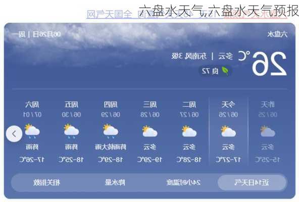 六盘水天气,六盘水天气预报