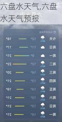 六盘水天气,六盘水天气预报