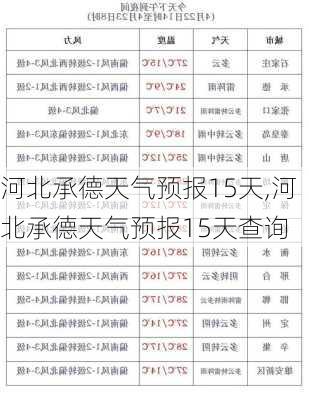 河北承德天气预报15天,河北承德天气预报15天查询