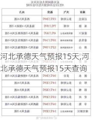 河北承德天气预报15天,河北承德天气预报15天查询