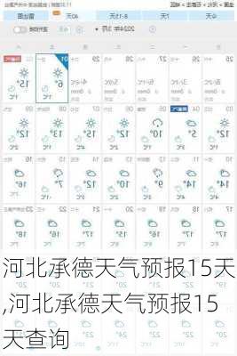 河北承德天气预报15天,河北承德天气预报15天查询