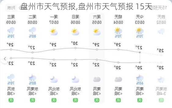 盘州市天气预报,盘州市天气预报 15天