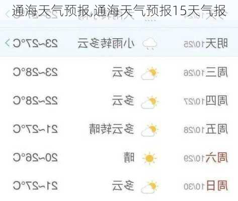 通海天气预报,通海天气预报15天气报