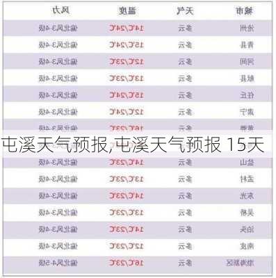 屯溪天气预报,屯溪天气预报 15天