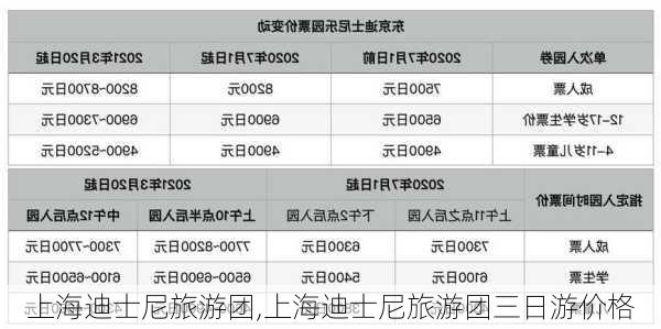 上海迪士尼旅游团,上海迪士尼旅游团三日游价格