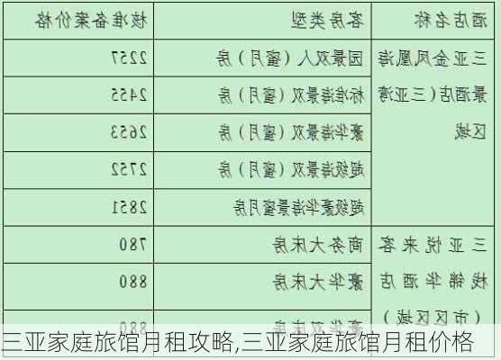 三亚家庭旅馆月租攻略,三亚家庭旅馆月租价格