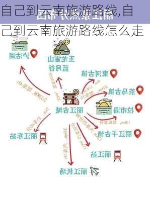 自己到云南旅游路线,自己到云南旅游路线怎么走