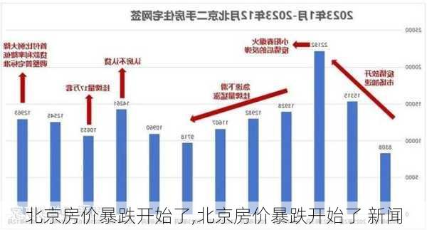 北京房价暴跌开始了,北京房价暴跌开始了 新闻