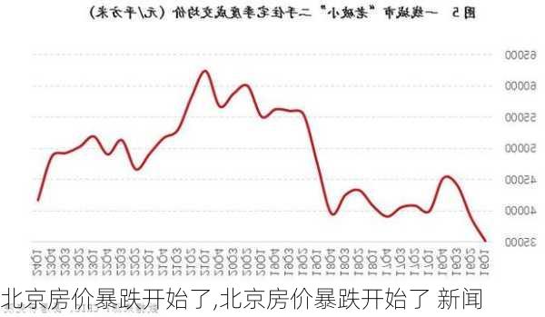 北京房价暴跌开始了,北京房价暴跌开始了 新闻