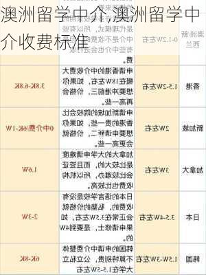 澳洲留学中介,澳洲留学中介收费标准