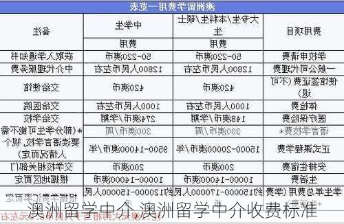 澳洲留学中介,澳洲留学中介收费标准