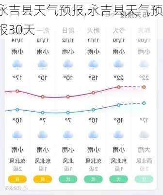 永吉县天气预报,永吉县天气预报30天