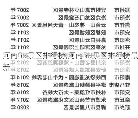 河南5a景区排行榜,河南5a景区排行榜最新