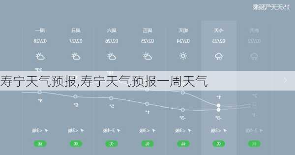 寿宁天气预报,寿宁天气预报一周天气