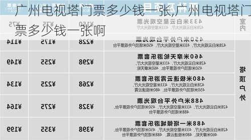 广州电视塔门票多少钱一张,广州电视塔门票多少钱一张啊