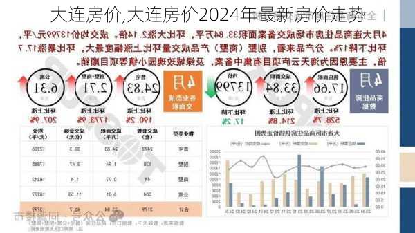 大连房价,大连房价2024年最新房价走势