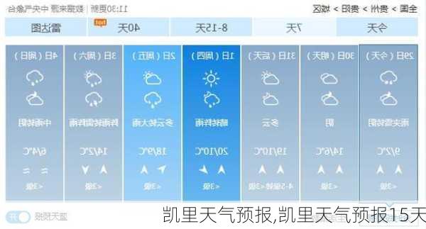 凯里天气预报,凯里天气预报15天