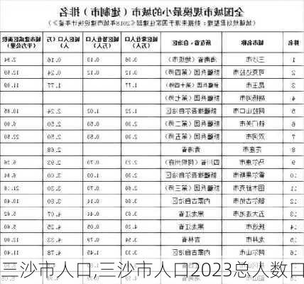 三沙市人口,三沙市人口2023总人数口