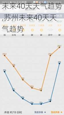 未来40天天气趋势,苏州未来40天天气趋势