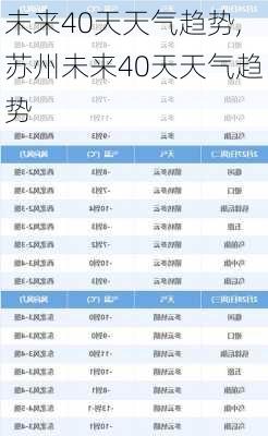 未来40天天气趋势,苏州未来40天天气趋势