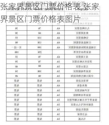 张家界景区门票价格表,张家界景区门票价格表图片