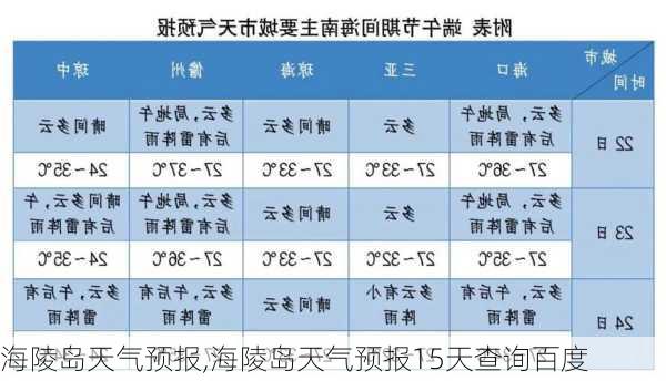 海陵岛天气预报,海陵岛天气预报15天查询百度