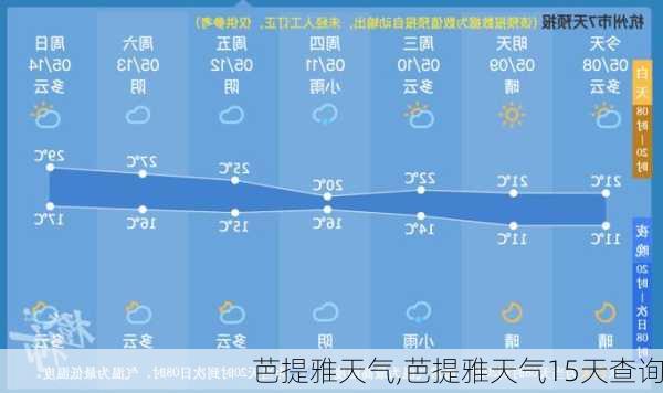 芭提雅天气,芭提雅天气15天查询