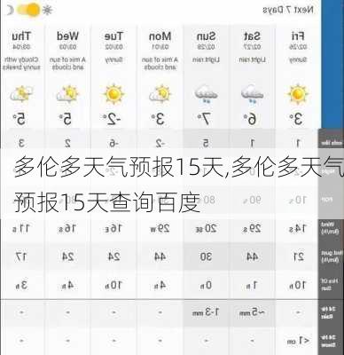 多伦多天气预报15天,多伦多天气预报15天查询百度