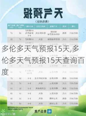 多伦多天气预报15天,多伦多天气预报15天查询百度