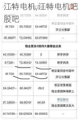 江特电机,江特电机吧股吧