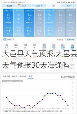 大邑县天气预报,大邑县天气预报30天准确吗