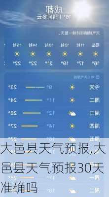 大邑县天气预报,大邑县天气预报30天准确吗