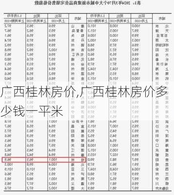 广西桂林房价,广西桂林房价多少钱一平米