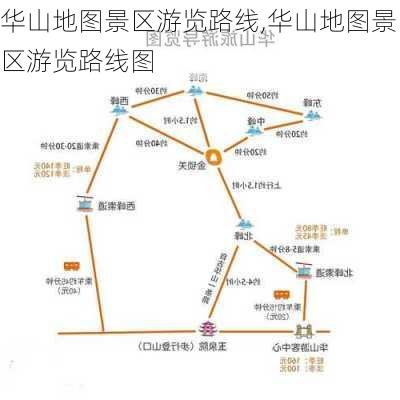 华山地图景区游览路线,华山地图景区游览路线图