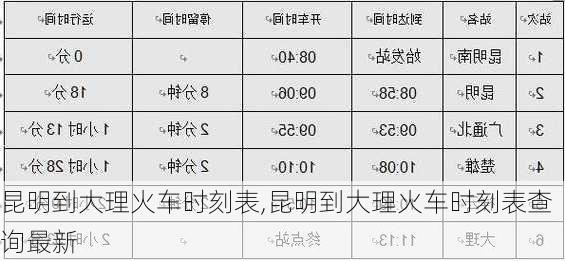 昆明到大理火车时刻表,昆明到大理火车时刻表查询最新